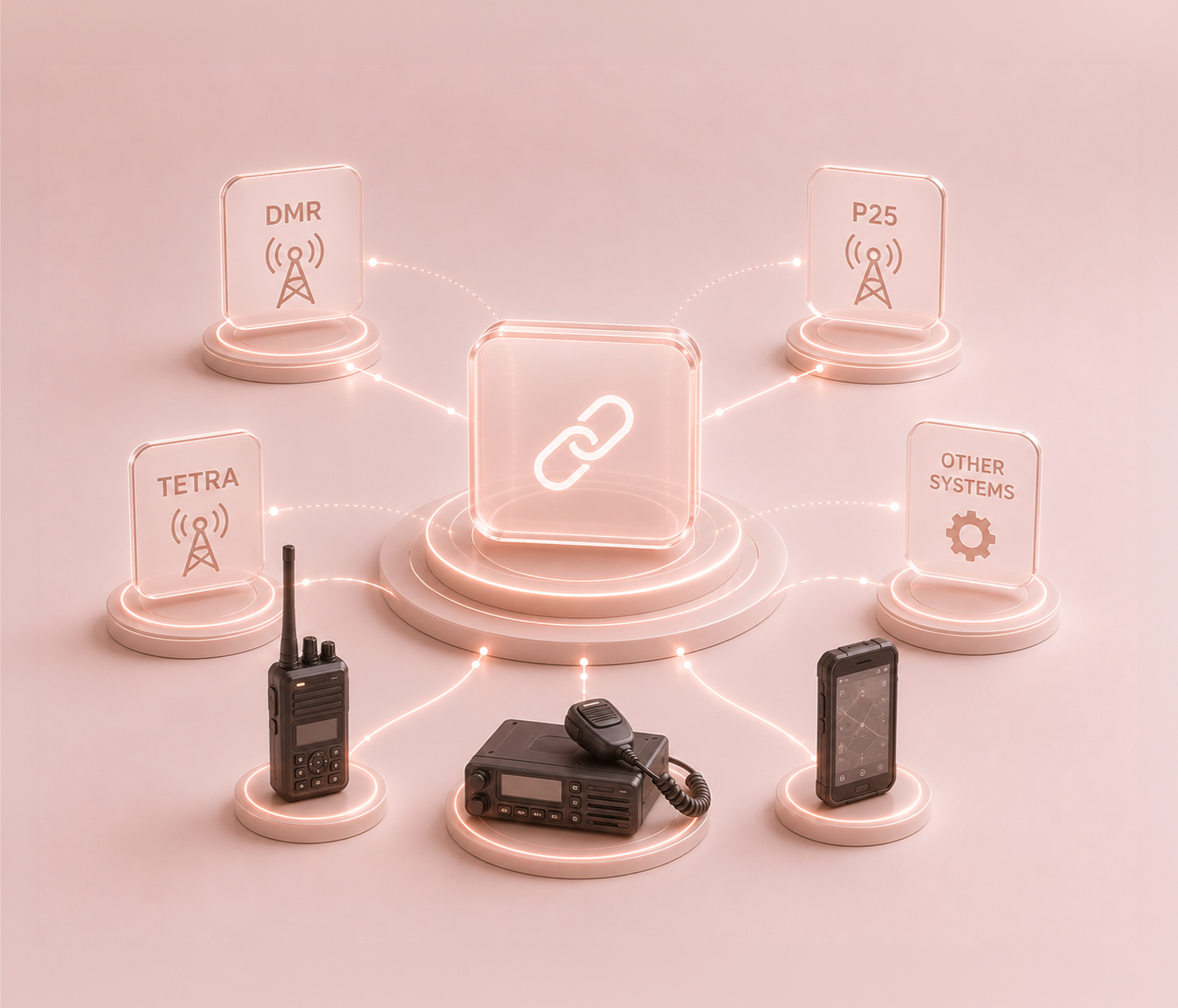 Interoperability with Existing Radio Systems